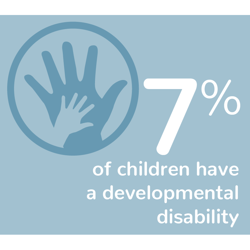 7% of childern have a developmental  disability 